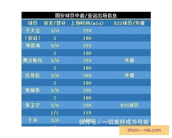 科曼对阵韩国球队亚冠表现回暖信号深度解读与前景展望价值评估一